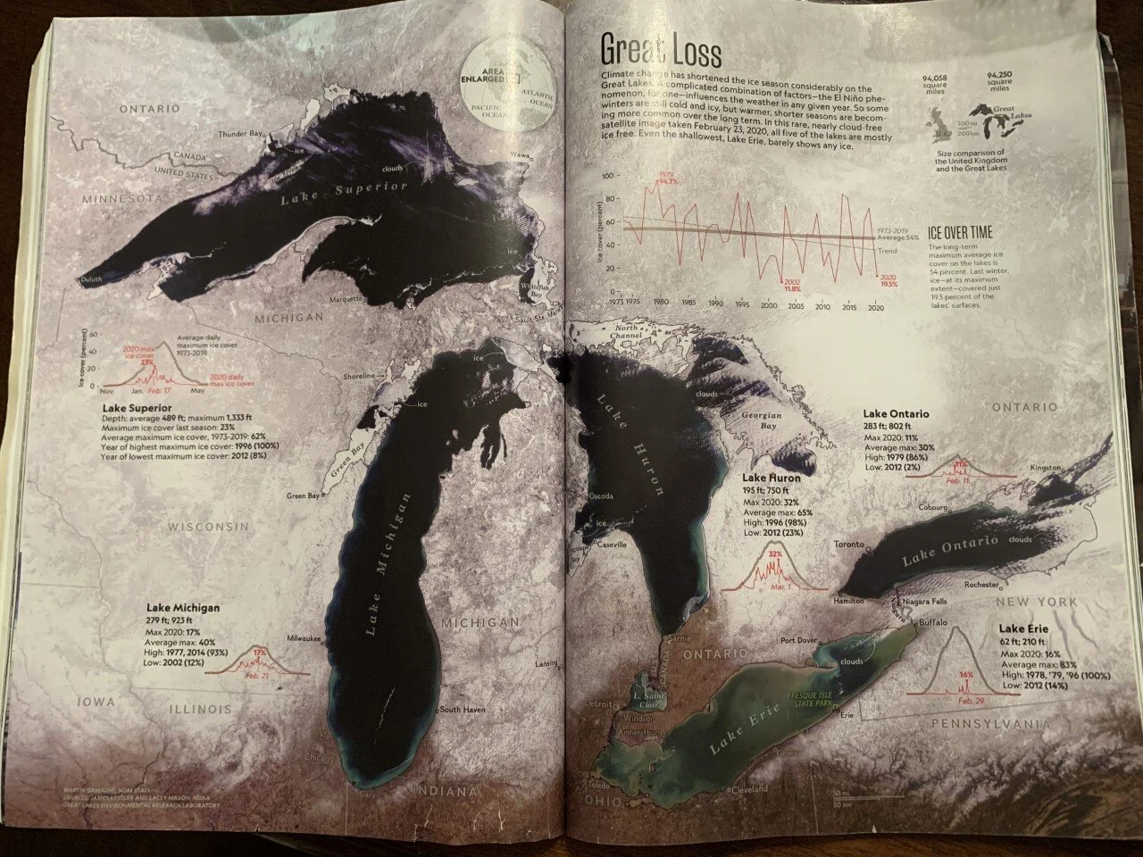 The Great Loss - National Geographic September 2020